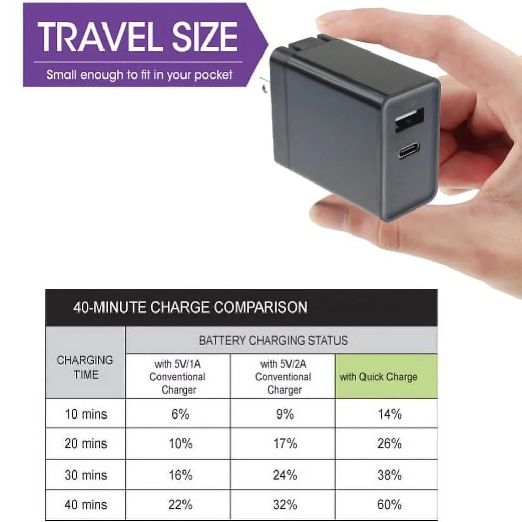 Charger MicroUSizeB 3ft USizeB Cable w 2-Port USizeB 30W Quick Home Charger K4X for Sizeamsung Galaxy On5, J7 V (2017), Size7 Edge Size6 Edge+ Edge, Note 5 4 3 Mega 2, J5 J3 Emerge, (2018) Refine Halo Alpha A6
