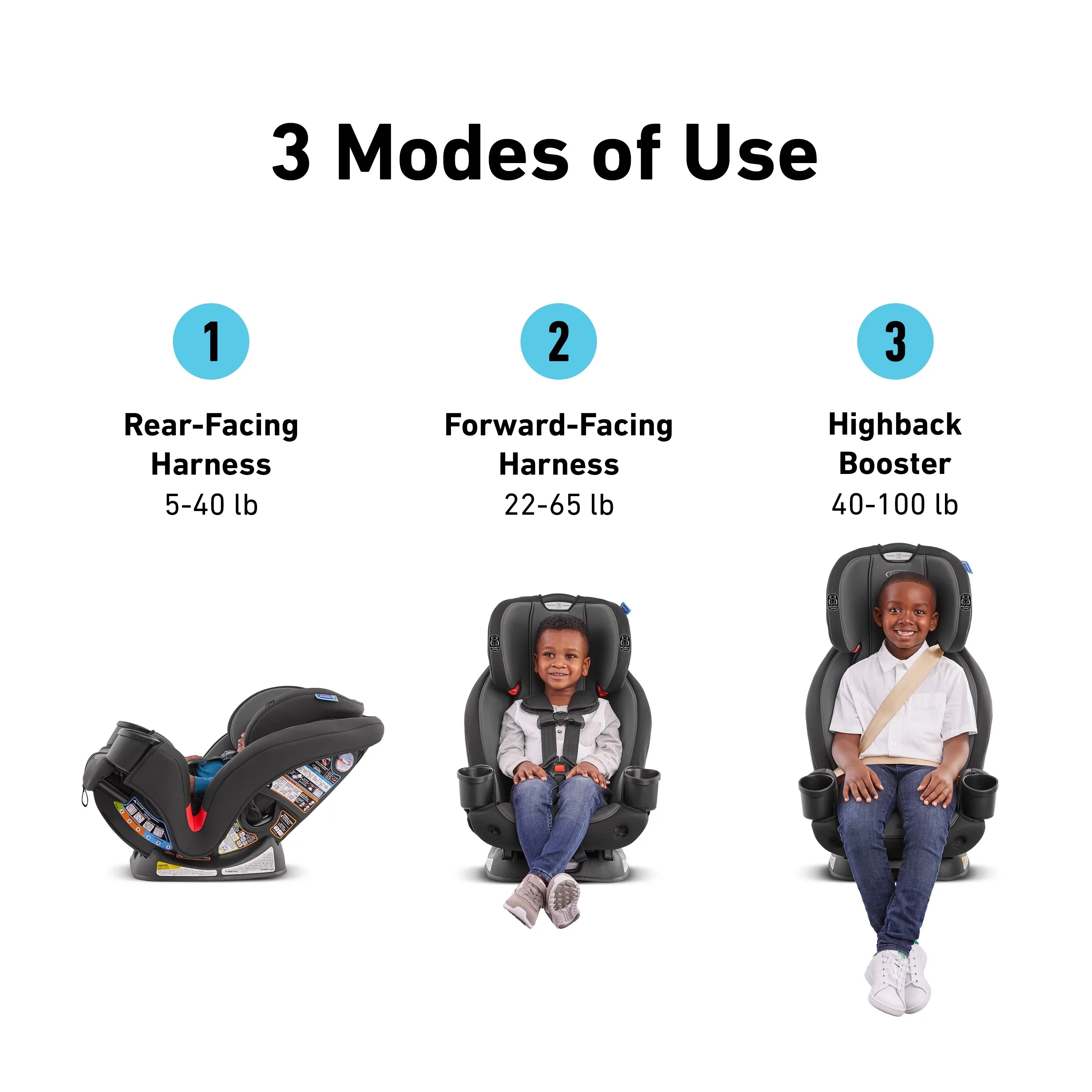 Graco® TriRide™ 3-in-1 Car Sizeeat, Clybourne