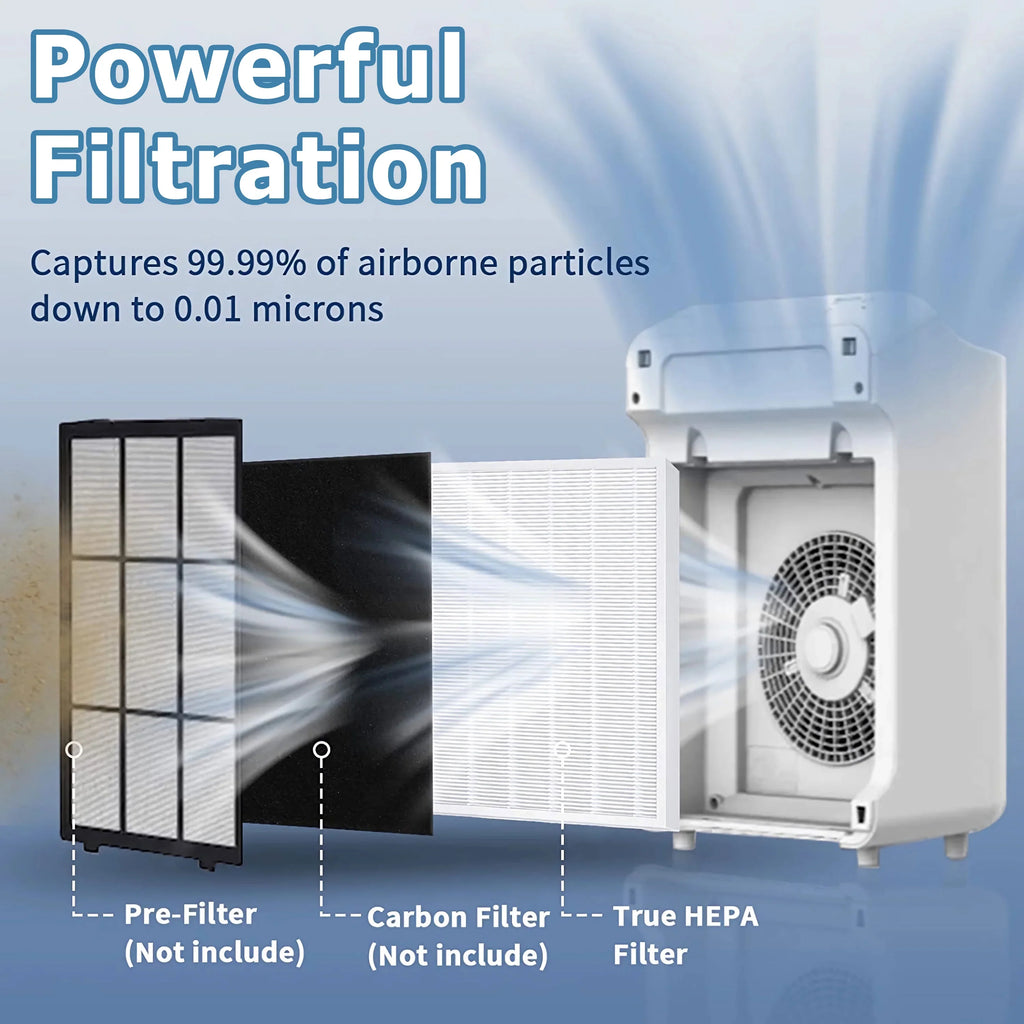 AMI PARTSize C545 Replacement HEPA Filter for Winix C545 Air Purifier, Ture HPEA Filter Size Only