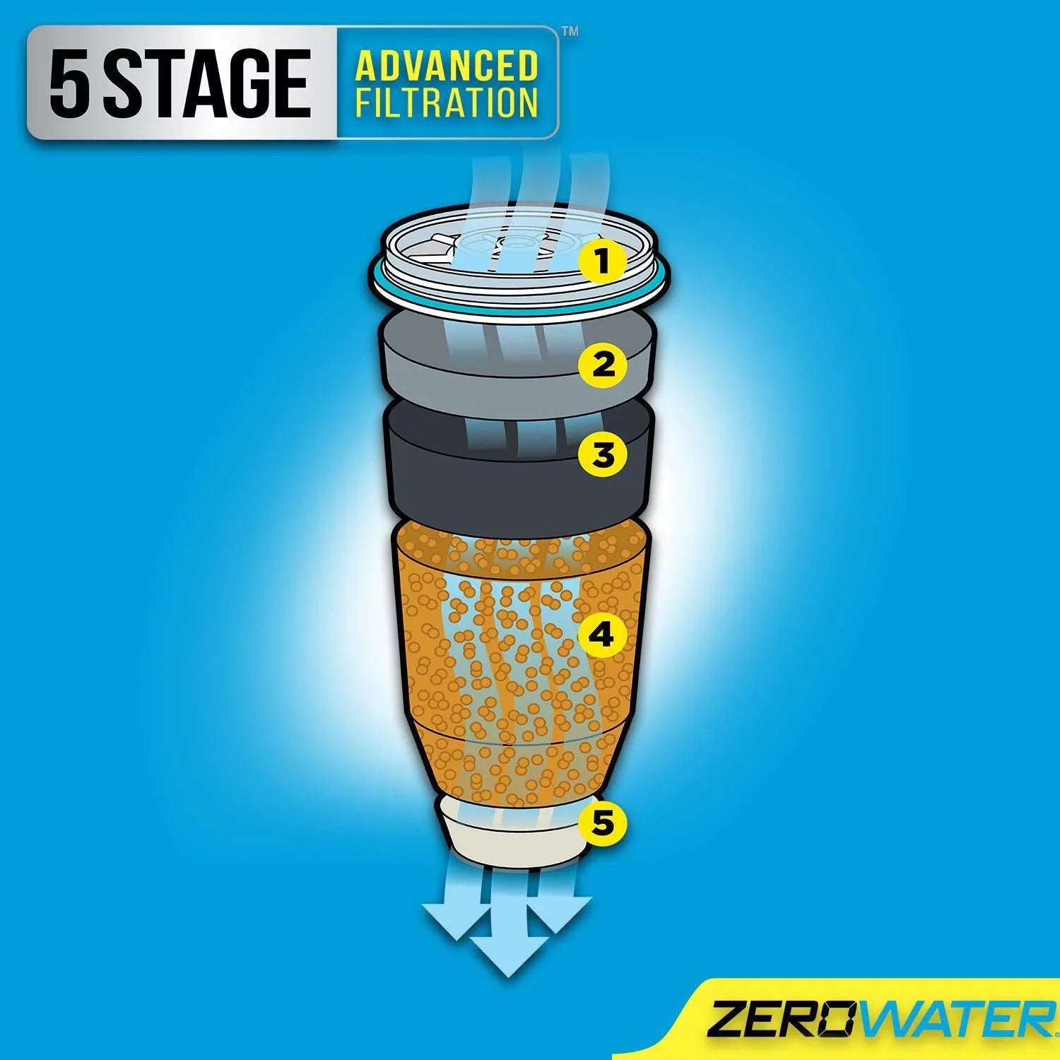 ZeroWater Pitcher ZD-010 (10-Cup) (10-Cup) Ion Exchange Water Dispenser
