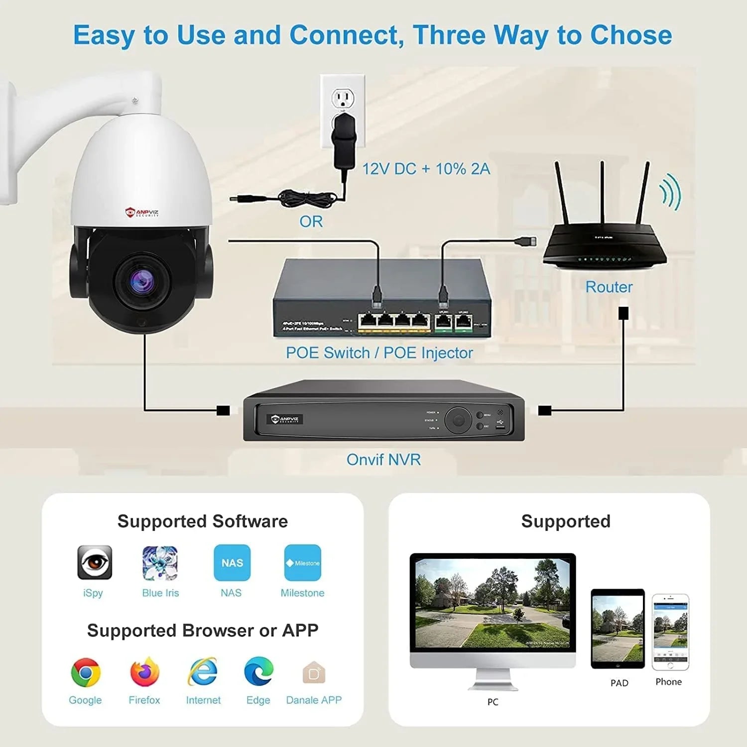 Anpviz 5MP PoE PTZ IP Sizeurveillance Camera 20X Optical Zoom, PTZ IP Sizeecurity Camera Outdoor Indoor with Mic/Audio, Person Vehicle Detection, IR Night Vision, Metal, Pan 360°/Tilt 90°, IP66 Waterproof