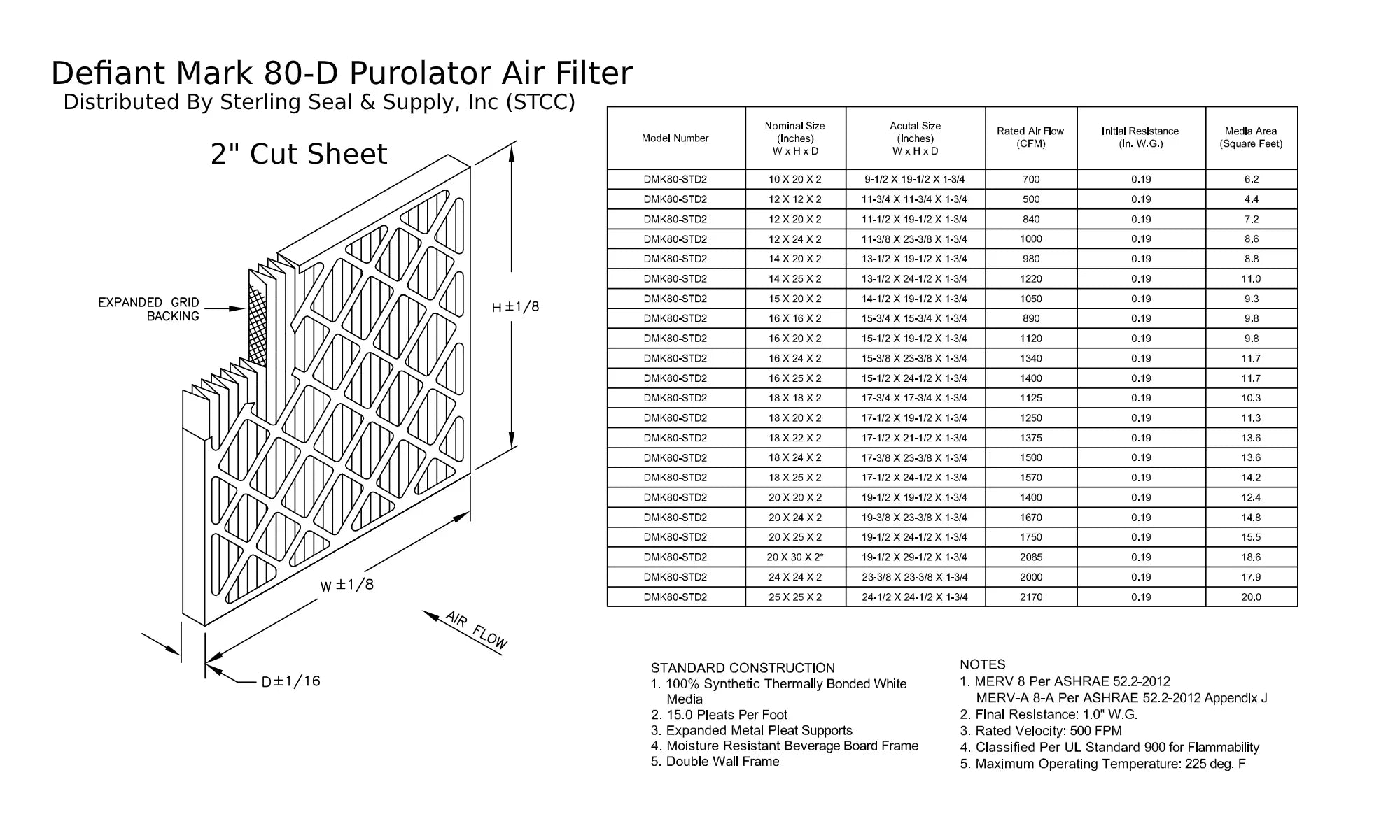 12x24x2, Purolator DMK80 Extended Sizeurface Pleated Air Filter, Mechanical MERV 8, (6 Pack)