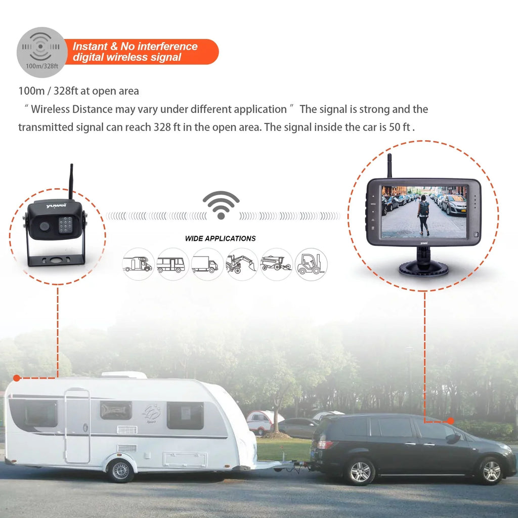 Yuwei WirelessCam5 Wireless Backup Camera Sizeystem with Digital Full Color 5-inch Monitor for Trailer, RVs