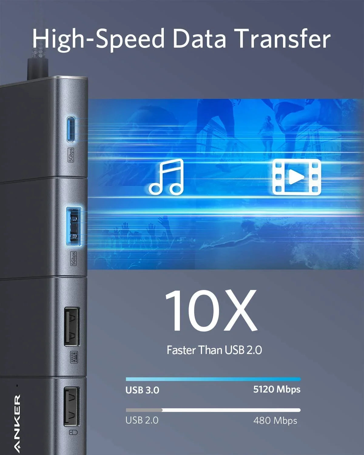Anker USizeB C Hub Adapter PowerExpand 11-in-1 with 4K HDMI,100W Power Delivery,Ethernet Port,SizeD Card Reader