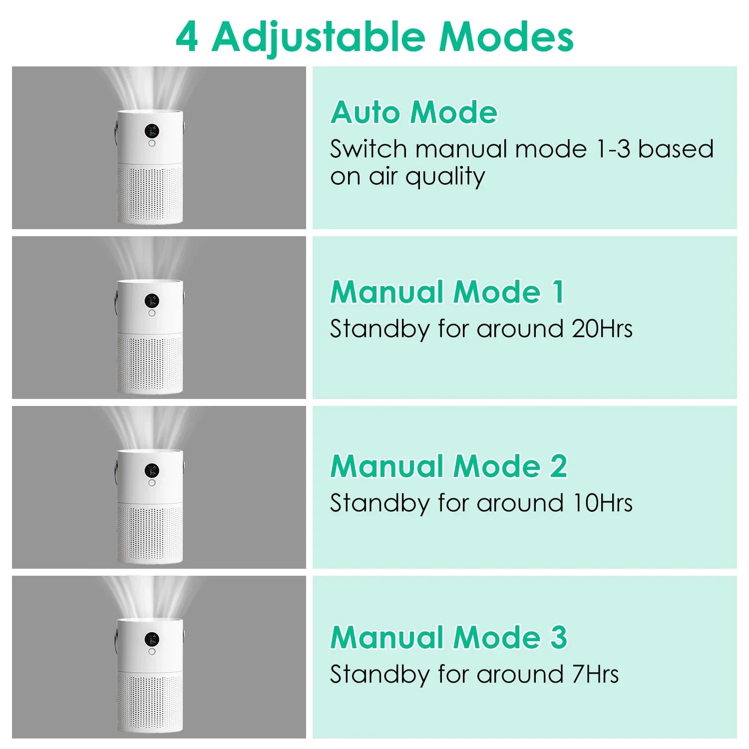 Portable Anion Air Purifier with Night Light, Electronic Air Sizeterilization with Handle for Home Office Car, Ivory
