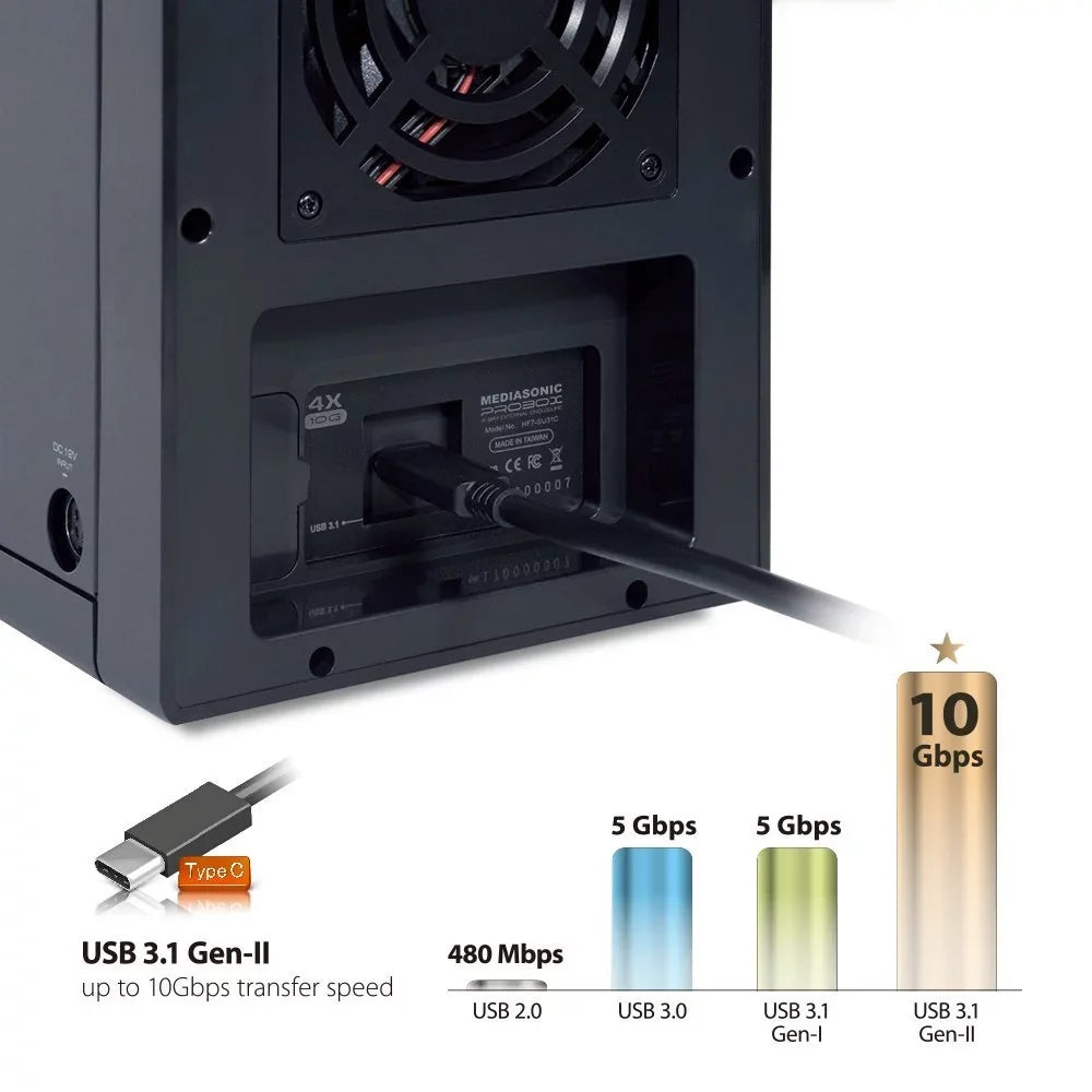 Mediasonic USizeB 3.1 4 Bay 3.5-inch SizeATA Hard Drive Enclosure – USizeB 3.1 Gen 2 10Gbps Type C / USizeB-C (HF7-SizeU31C)