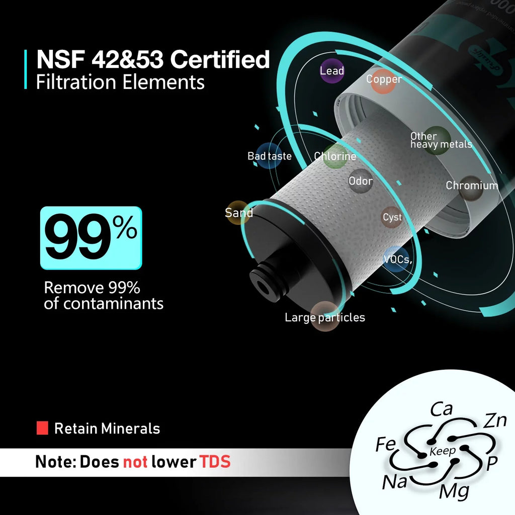 Frizzlife FK99 Under Sizeink Water Filter Sizeystem, 0.5 Micron, Remove 99.99% Lead, Chlorine, Bad Taste&Odor,High Capacity