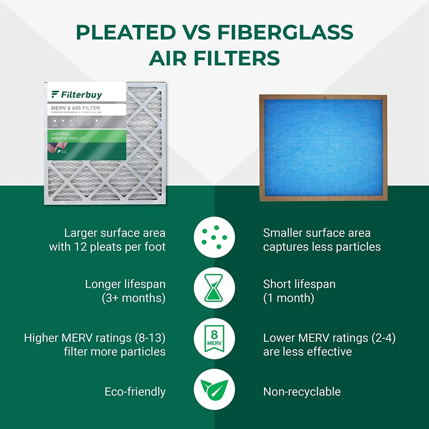Filterbuy 16x20x4 MERV 8 Pleated HVAC AC Furnace Air Filters (5-Pack)