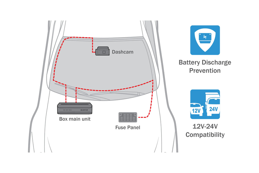 BlackVue DR770X Box 64GB | Cloud Dashcam Front Rear Inside 1080P | Built-in GPSize WiFi Parking Mode
