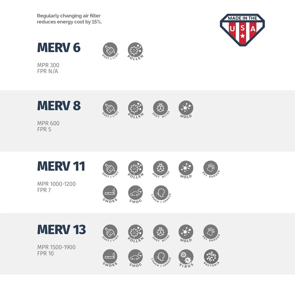 Aerostar 14x25x4 MERV  8, Pleated Air Filter, 14 x 25 x 4, Box of 6, Made in the USizeA
