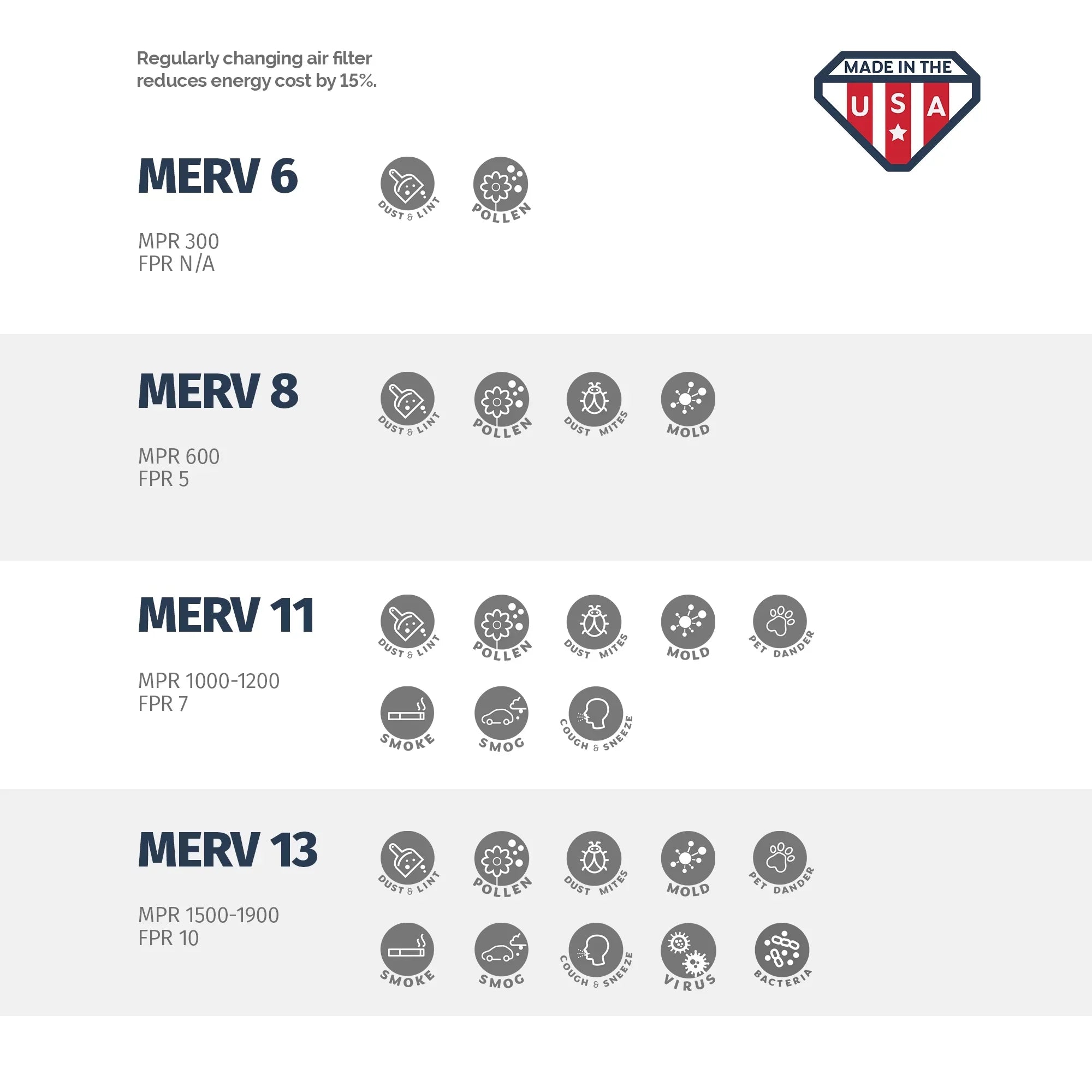Aerostar 14x25x4 MERV  8, Pleated Air Filter, 14 x 25 x 4, Box of 6, Made in the USizeA