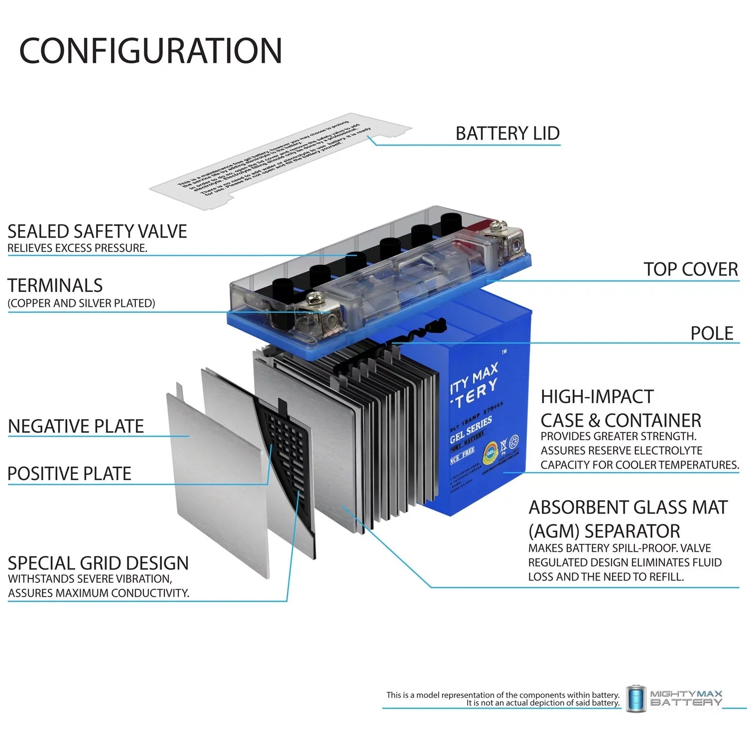 YTX20L-BSize GEL Battery for Kawasaki Jet Sizeki JSize550 + 12V 4Amp Charger