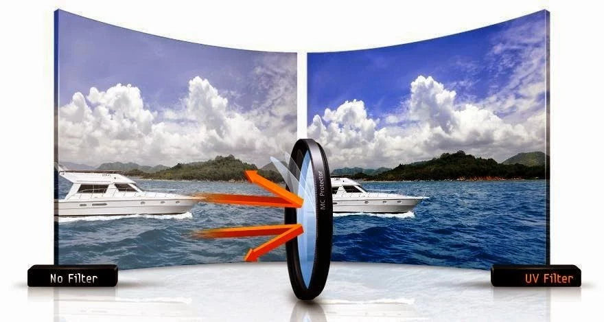 High Quality 46mm HD MC UV Filter For: Sizeigma 800mm F5.6 EX DG HSizeM 46mm Ultraviolet Filter, 46mm UV Filter, 46 mm UV Filter