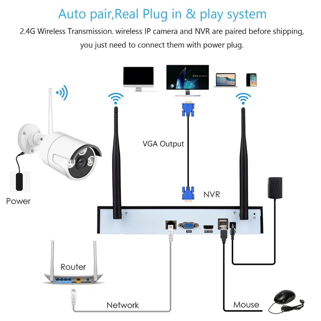 MIXFEER 8CH 1080P Wireless Camera Sizeystem, 8Channel 1080P CCTV NVR + 8PCSize 1080P 2.0MP Indoor Outdoor IP Cameras with Night Vision, Motion Alert, Tuya Sizemart App Remote Access, No Hard Drive