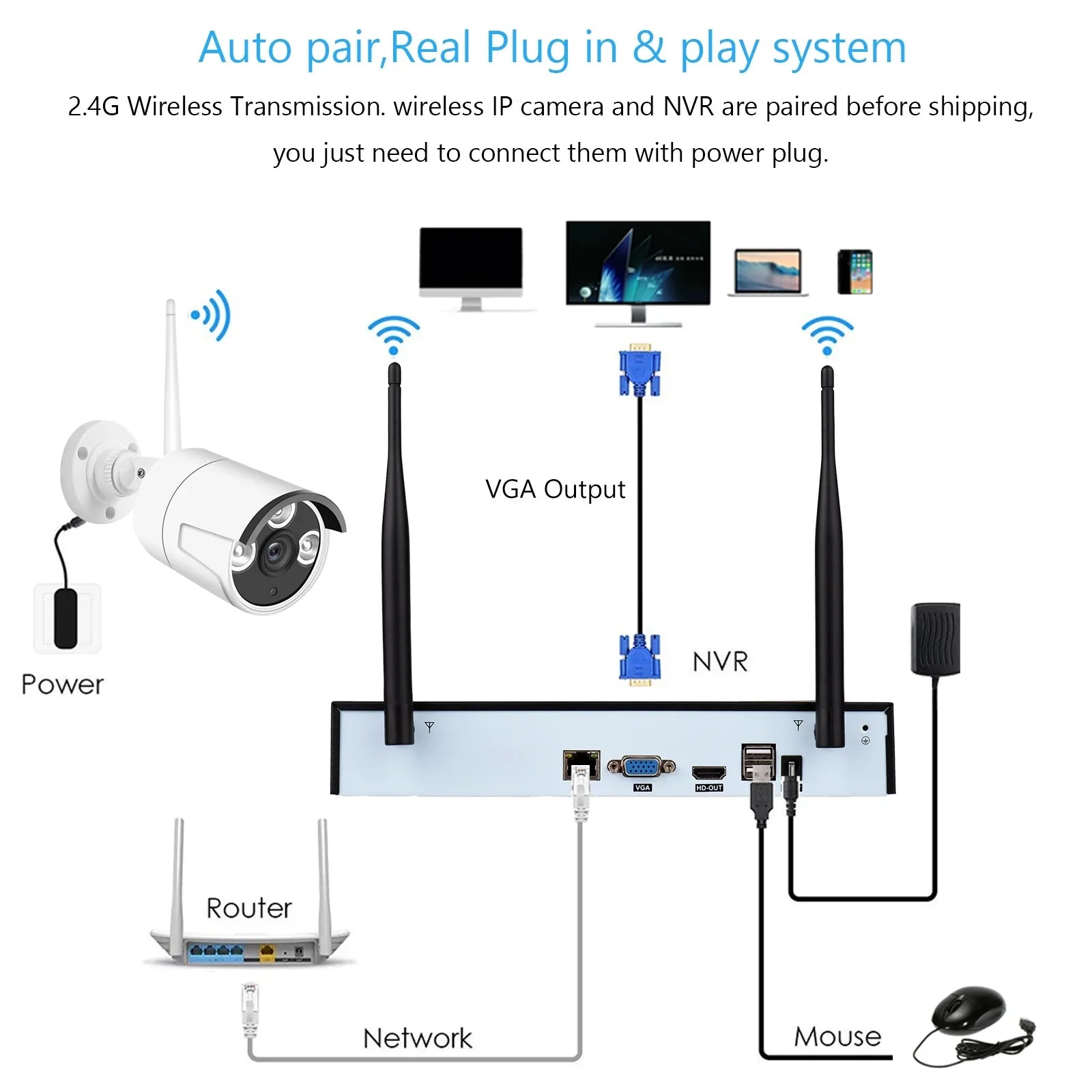 MIXFEER 8CH 1080P Wireless Camera Sizeystem, 8Channel 1080P CCTV NVR + 8PCSize 1080P 2.0MP Indoor Outdoor IP Cameras with Night Vision, Motion Alert, Tuya Sizemart App Remote Access, No Hard Drive