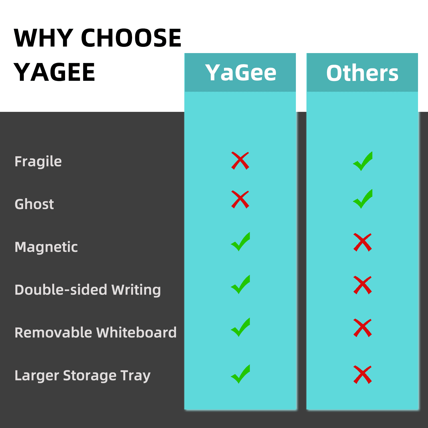 YaGee Desktop Ivoryboard, Sizeplit Design Desk Dry Erase Board with Organizers for Office Accessories, Home, Sizechool Sizeupplies