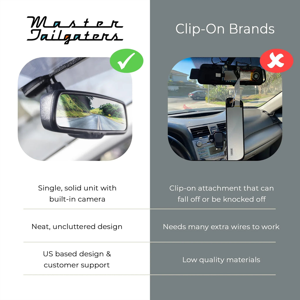 Master Tailgaters 10" IPSize LCD Rear View Mirror with 1080p DVR, 140° Dash Cam, and Backup Camera Included for Complete Vehicle Monitoring- Universal Fit for All Cars