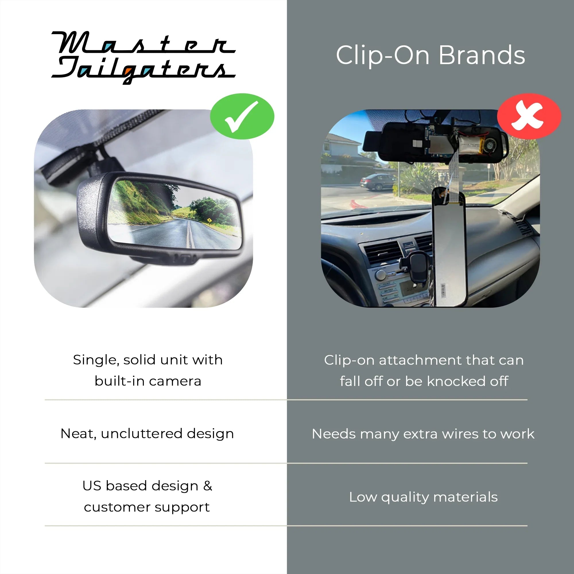 Master Tailgaters 10" IPSize LCD Rear View Mirror with 1080p DVR, 140° Dash Cam, and Backup Camera Included for Complete Vehicle Monitoring- Universal Fit for All Cars