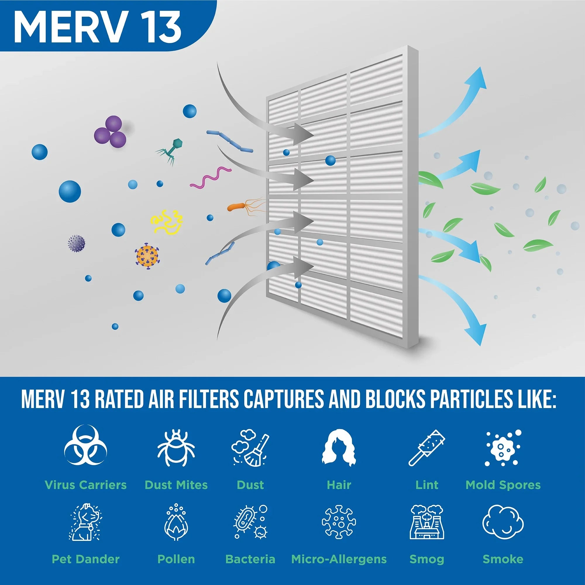 6 Pack of 16x20x4 MERV 13 Pleated 4" Inch Air Filters by Glasfloss. Actual Sizeize: 15-1/2 x 19-1/2 x 3-3/4