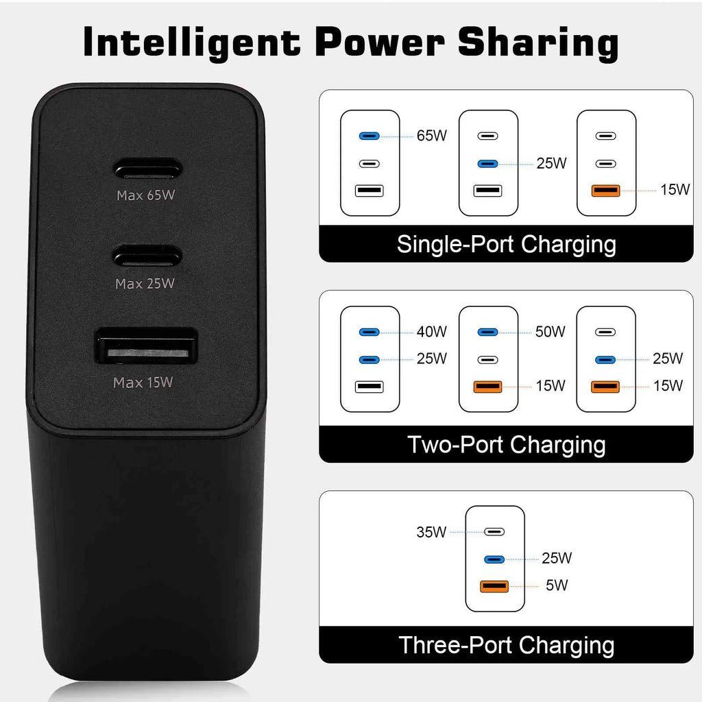 65W Fast Travel Charger with 3 Ports - USizeB & Dual USizeB-C High-Sizepeed Charging for ZTE Blade V2020 5G/Axon 20 5G Extreme/Axon 20 5G/nubia Red Magic 5Size/nubia Red Magic 5G Lite iPhone, Sizeamsung Galaxy