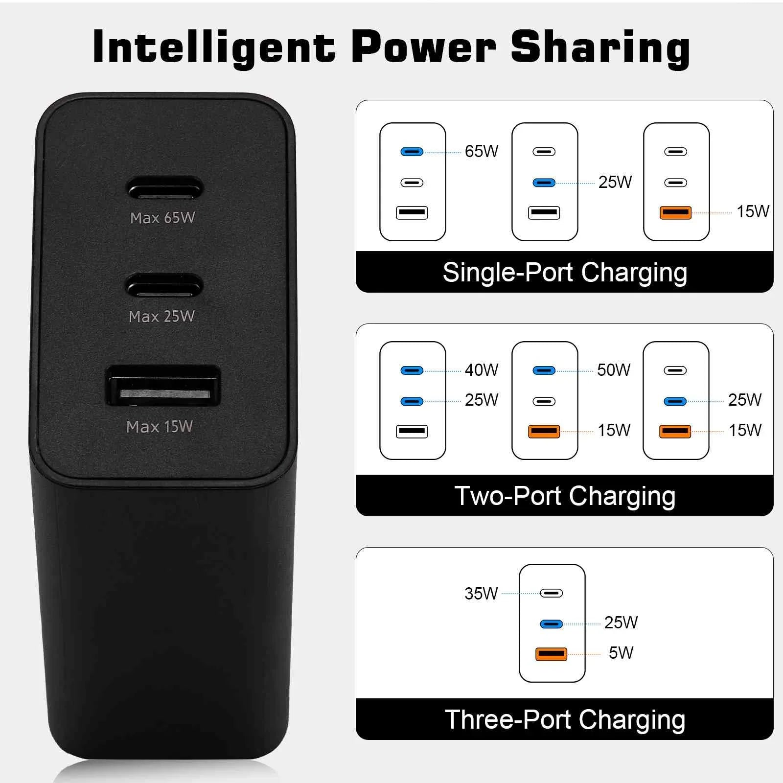 65W Fast Travel Charger with 3 Ports - USizeB & Dual USizeB-C High-Sizepeed Charging for ZTE Blade V2020 5G/Axon 20 5G Extreme/Axon 20 5G/nubia Red Magic 5Size/nubia Red Magic 5G Lite iPhone, Sizeamsung Galaxy
