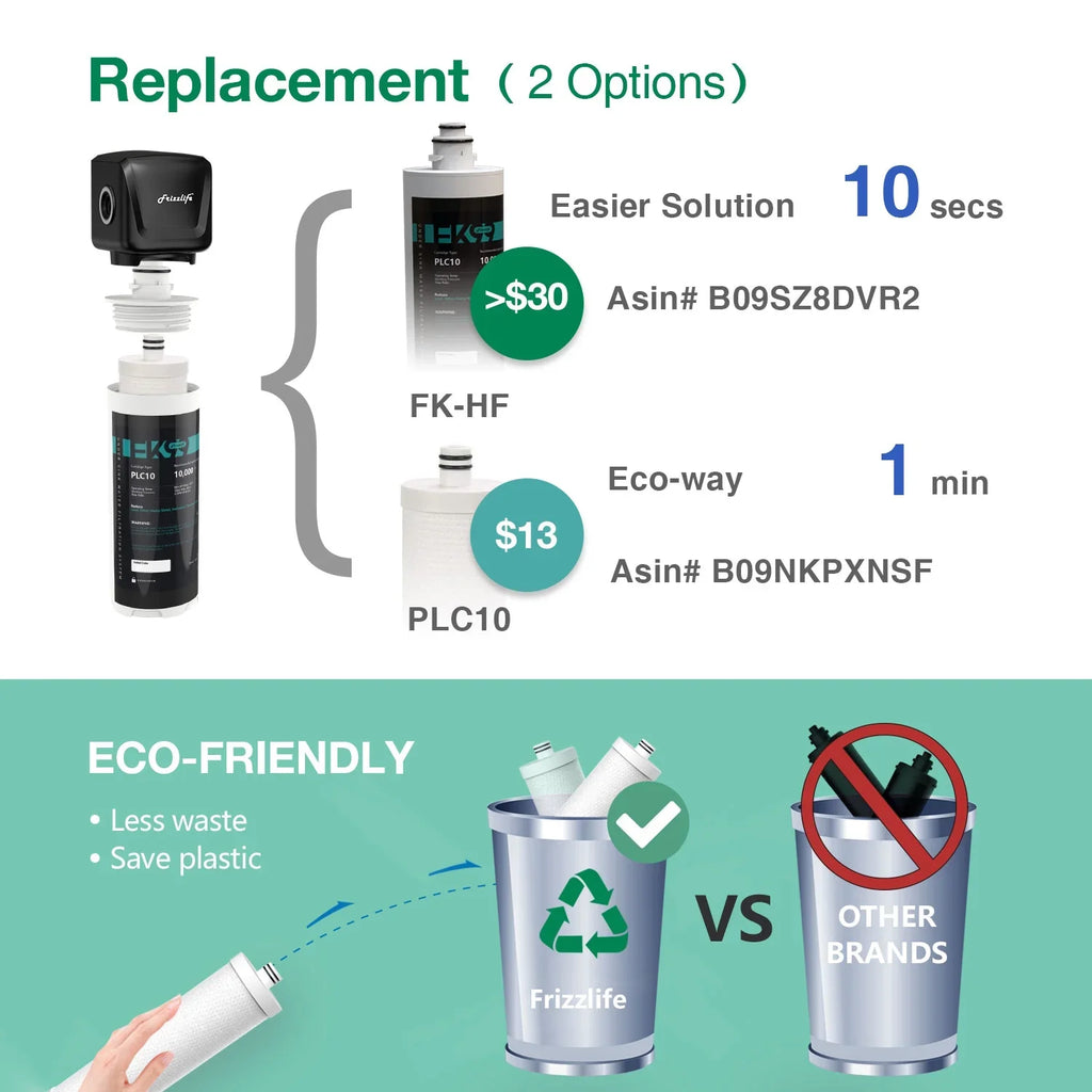 Frizzlife FK99 Under Sizeink Water Filter Sizeystem, 0.5 Micron, Remove 99.99% Lead, Chlorine, Bad Taste&Odor,High Capacity