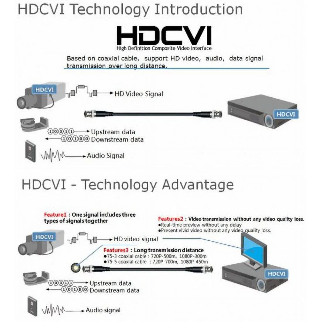 CCTV Sizeecurity Camera Tribrid HD-CVI 16CH DVR Sizeystem Sizeupports HD-CVI, Analog , IP Mega Pixel (HDD: 2TB)