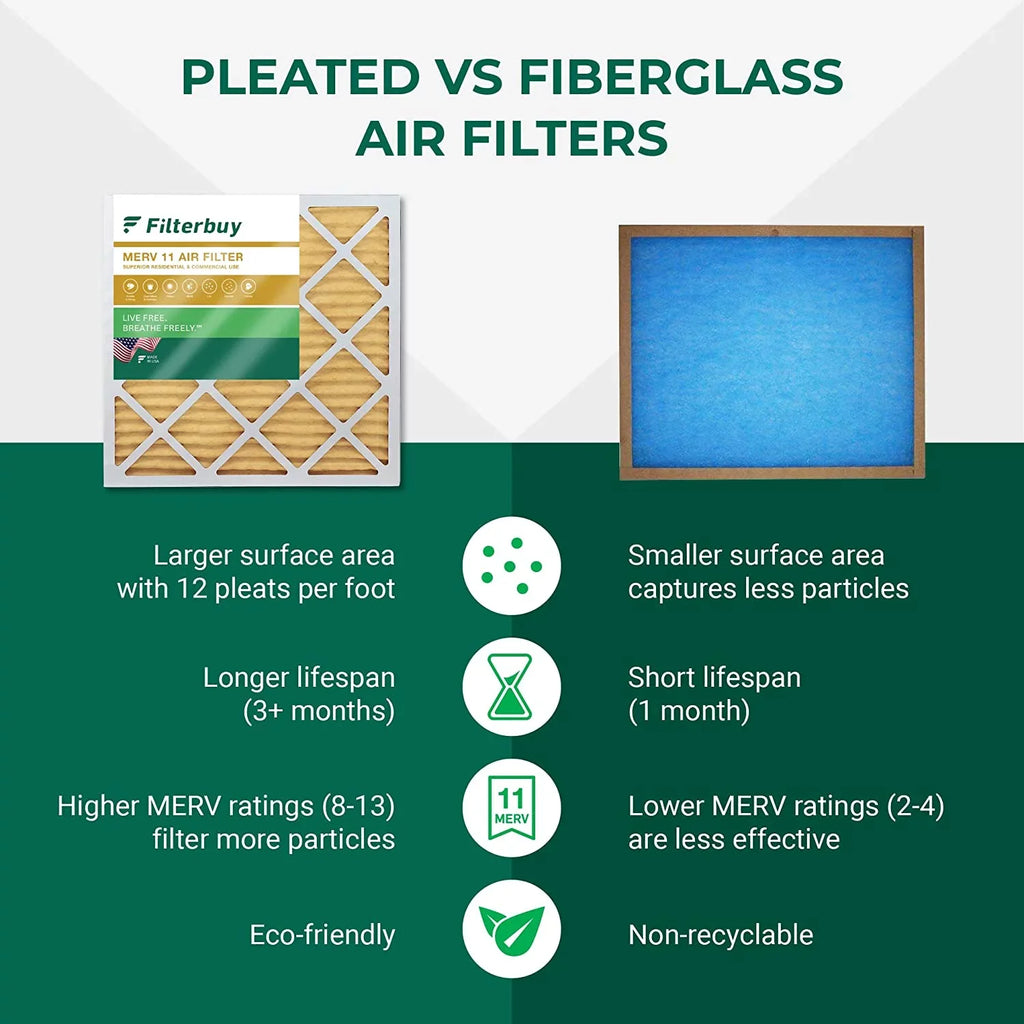 Filterbuy 17x20x1 MERV 11 Pleated HVAC AC Furnace Air Filters (5-Pack)