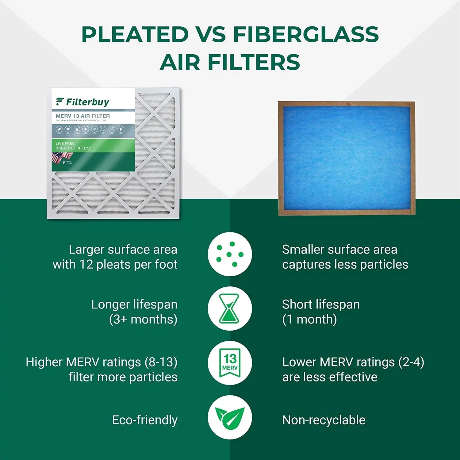 Filterbuy 20x30x1 MERV 13 Pleated HVAC AC Furnace Air Filters (3-Pack)