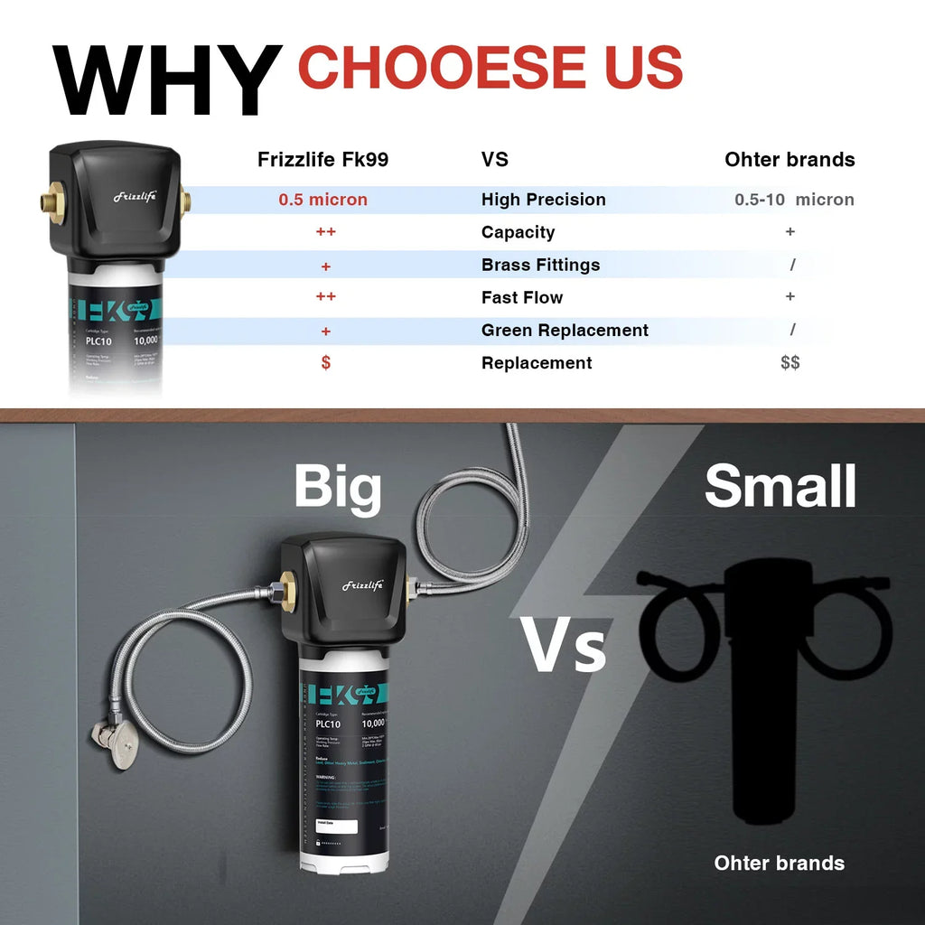 Frizzlife FK99 Under Sizeink Water Filter Sizeystem, 0.5 Micron, Remove 99.99% Lead, Chlorine, Bad Taste&Odor,High Capacity