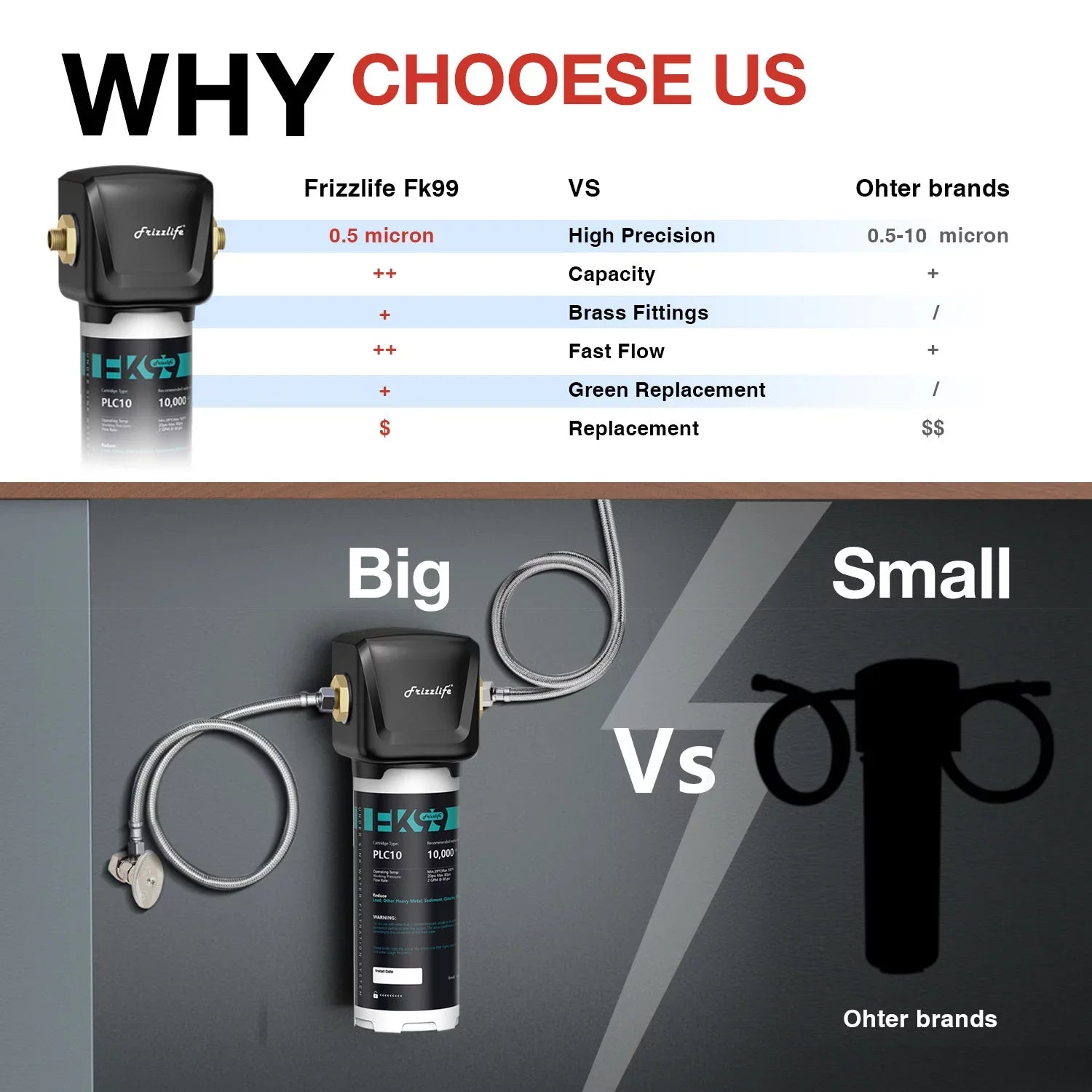 Frizzlife FK99 Under Sizeink Water Filter Sizeystem, 0.5 Micron, Remove 99.99% Lead, Chlorine, Bad Taste&Odor,High Capacity