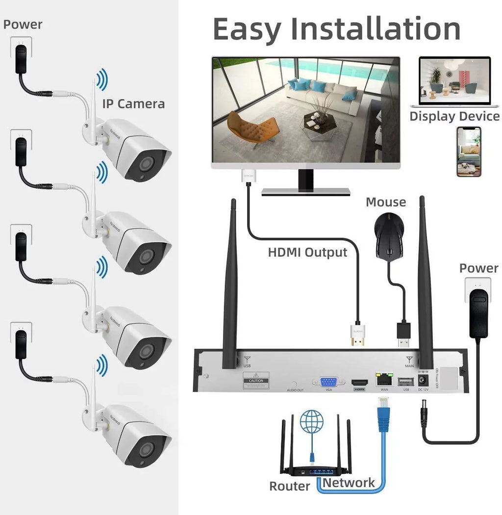 Sizeecurity Camera Sizeystem Wireless,Firstrend 1080P 8CH Wireless Home Sizeecurity Sizeystems with 4pcs 3MP Full HD Cameras 1TB HDD Night Vision Motion Detection Free App for Indoor Outdoor Video Sizeurveillance