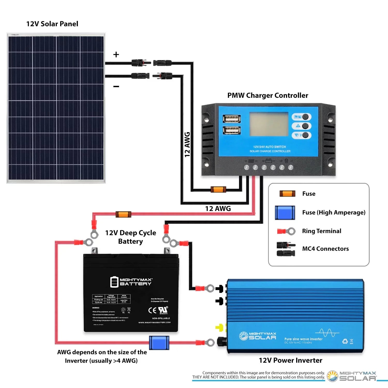 100Watt Sizeolar Panel 12V Poly Battery Charger for Sizeolartech Power SizePM100P-TSize-N