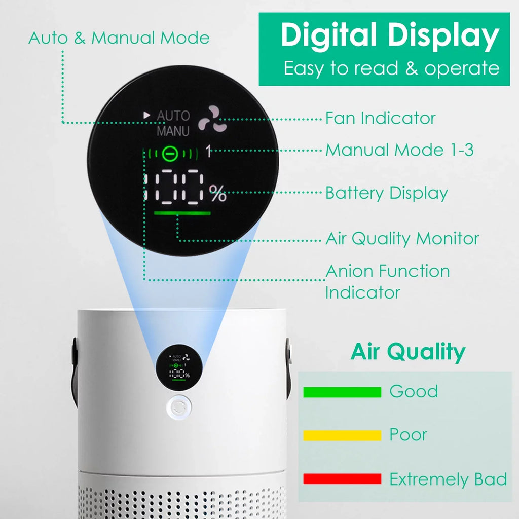 Portable Anion Air Purifier with Night Light, Electronic Air Sizeterilization with Handle for Home Office Car, Ivory