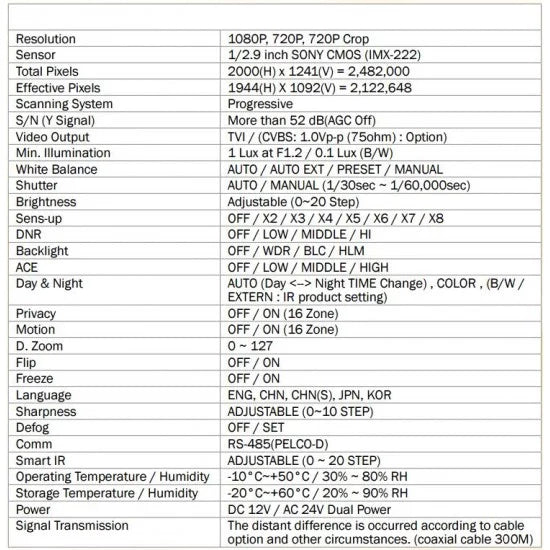 Eyemax TPB-204 HD TVI Box Camera 1080P 2MP with Dual Power, Dual Outputs (Lens Not Included)
