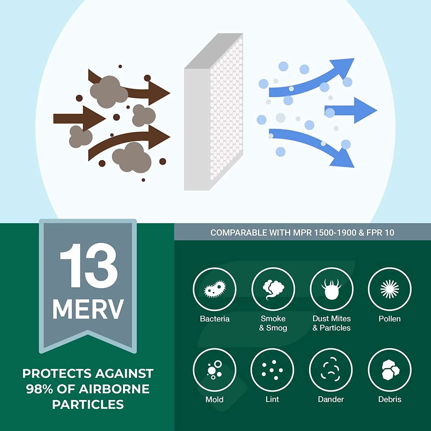 Filterbuy 21x21x1 MERV 13 Pleated HVAC AC Furnace Air Filters (1-Pack)