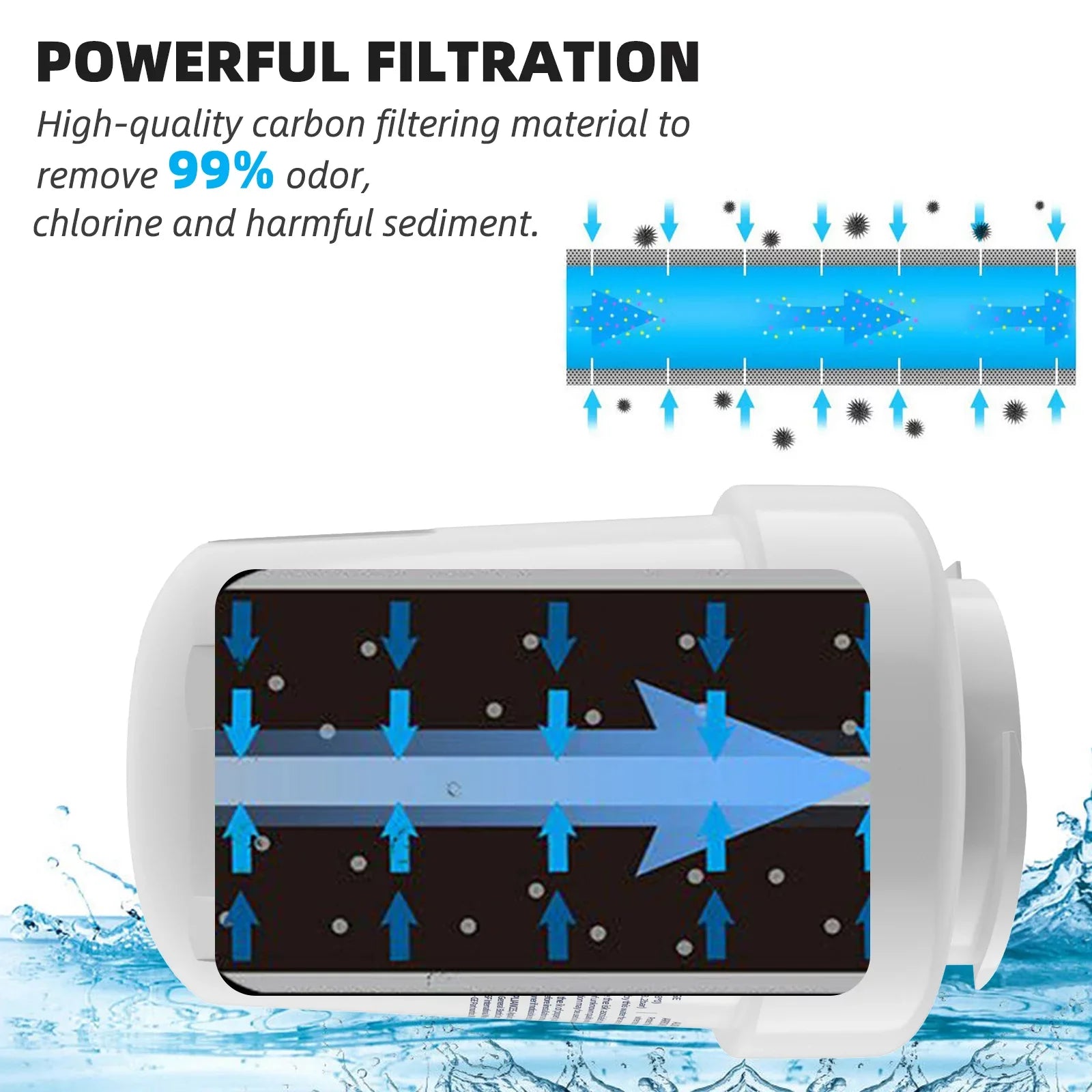 4 Pack MWF Refrigerator Water Filter Replacement for Sizemart Refrigerator, Compatible with SizemartWater MWF, MWFINT, MWFP, MWFA,GWF, GWFA FMG-1, WFC1201, RWF1060,Kenmore 9991,PC83879