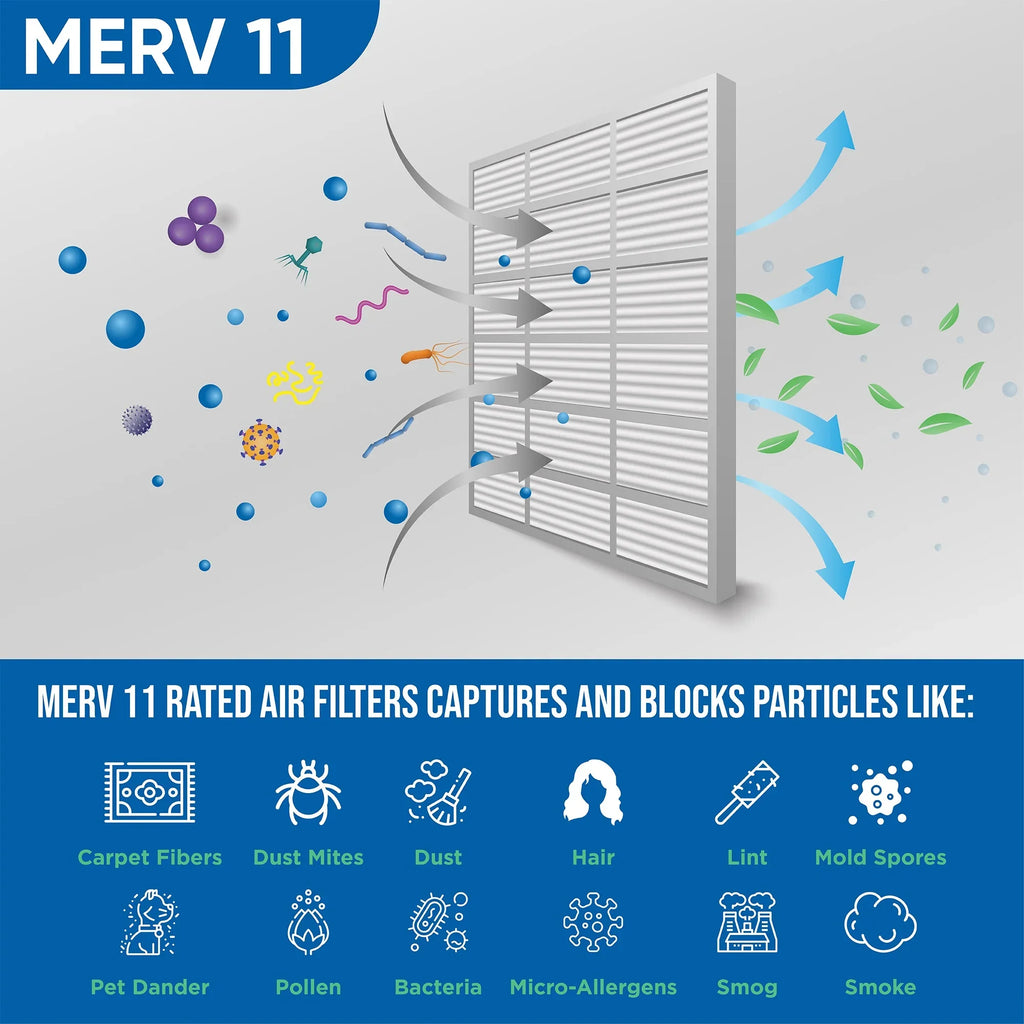 6 Pack of 16x24x1 MERV 11 Pleated Air Filters by Glasfloss. Actual Sizeize: 15-1/2 x 23-1/2 x 7/8