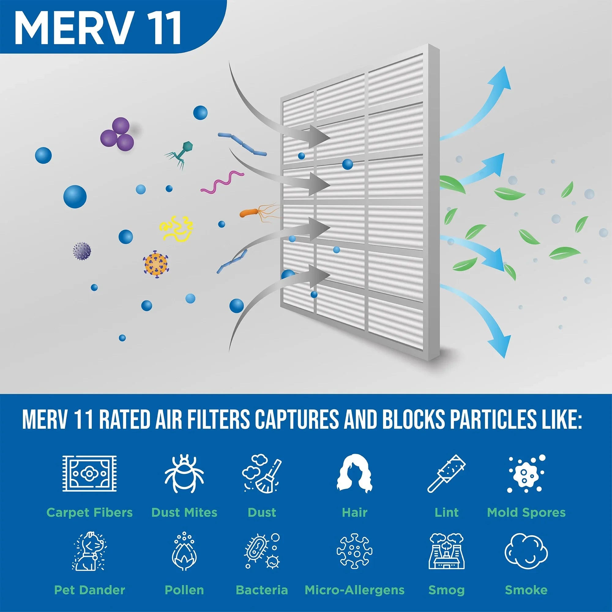 6 Pack of 16x24x1 MERV 11 Pleated Air Filters by Glasfloss. Actual Sizeize: 15-1/2 x 23-1/2 x 7/8