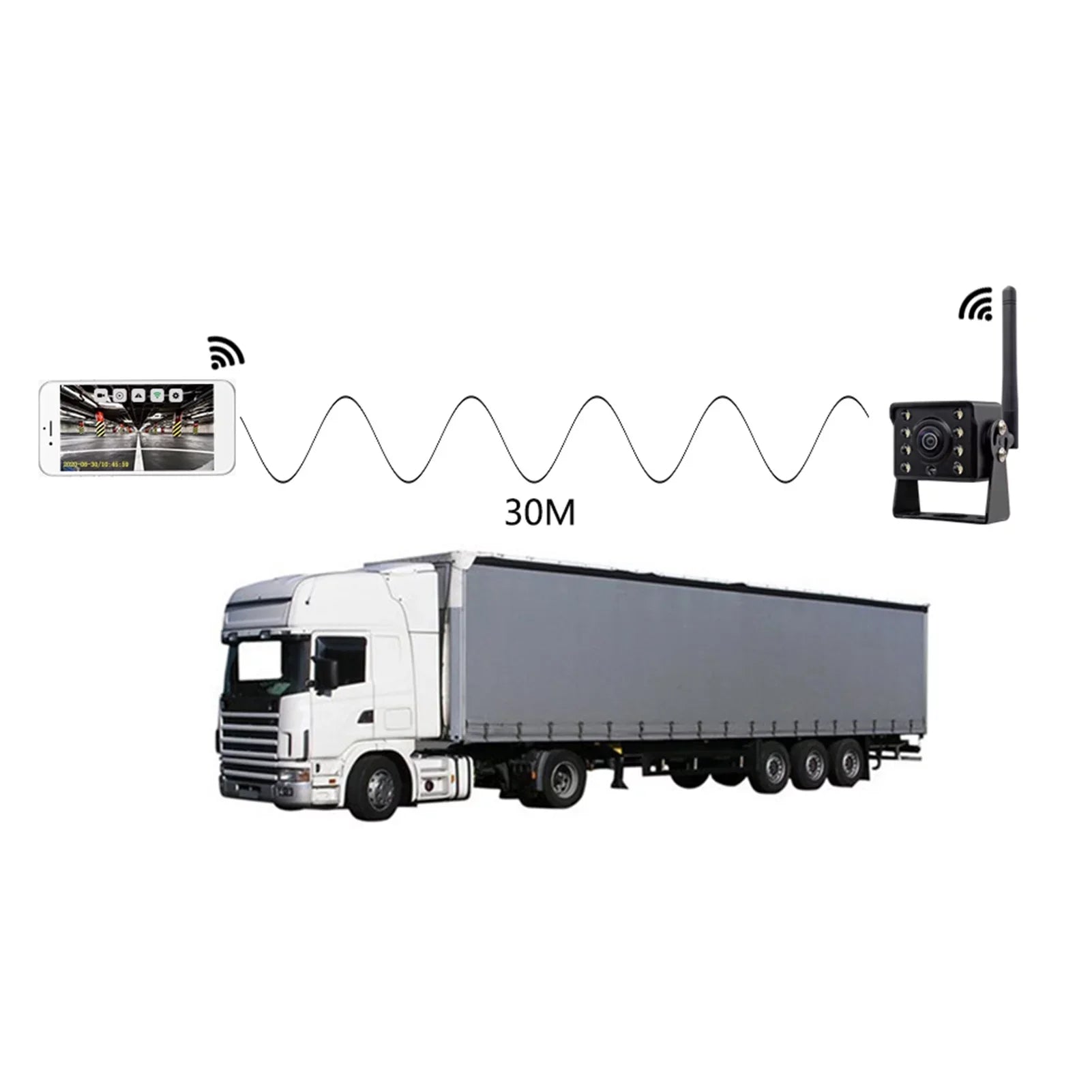 Carevas Car Rear View Truck Bus ~36V Automobile Reverse HD Night Vision Backup , IP67 Waterproof Wireless Reversing Monitor
