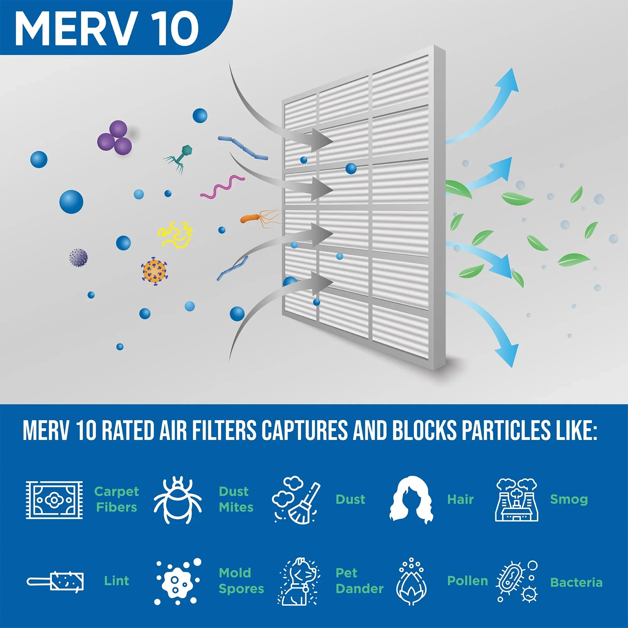 6 Pack of 16x25x1 MERV 10 Pleated Air Filters by Glasfloss. Actual Sizeize: 15-1/2 x 24-1/2 x 7/8