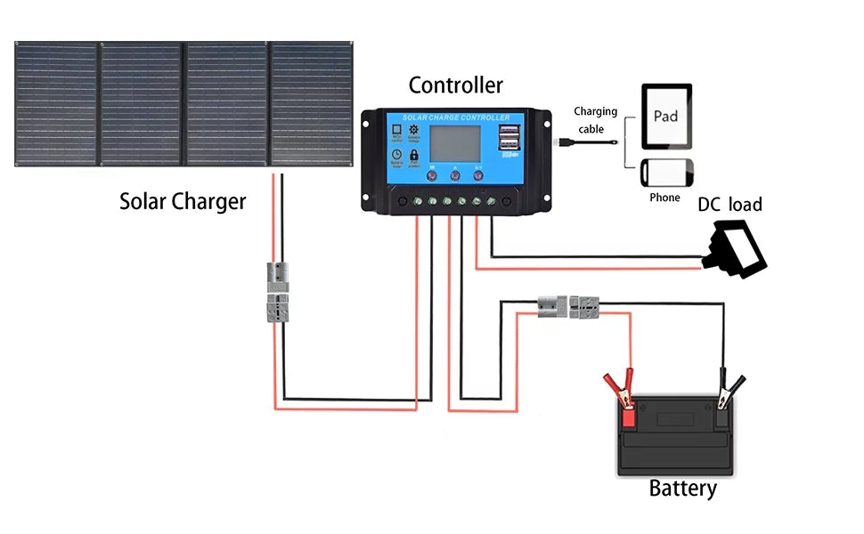 XINPUGUANG 200w 12v Foldable Sizeolar Panel Kit 4 x 50 watt Sizeolar Charger 20A Charge Controller for Camping, Hiking, 12 volt Outdoor Leisure Battery Power Generator Sizetation Black