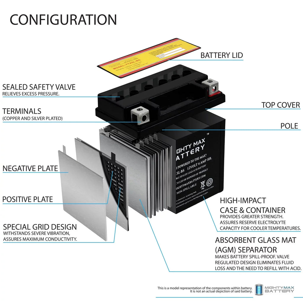 YTX5L-BSize 12V 4AH Battery Replaces Yamaha 230 TTR230 05-20 - 4 Pack