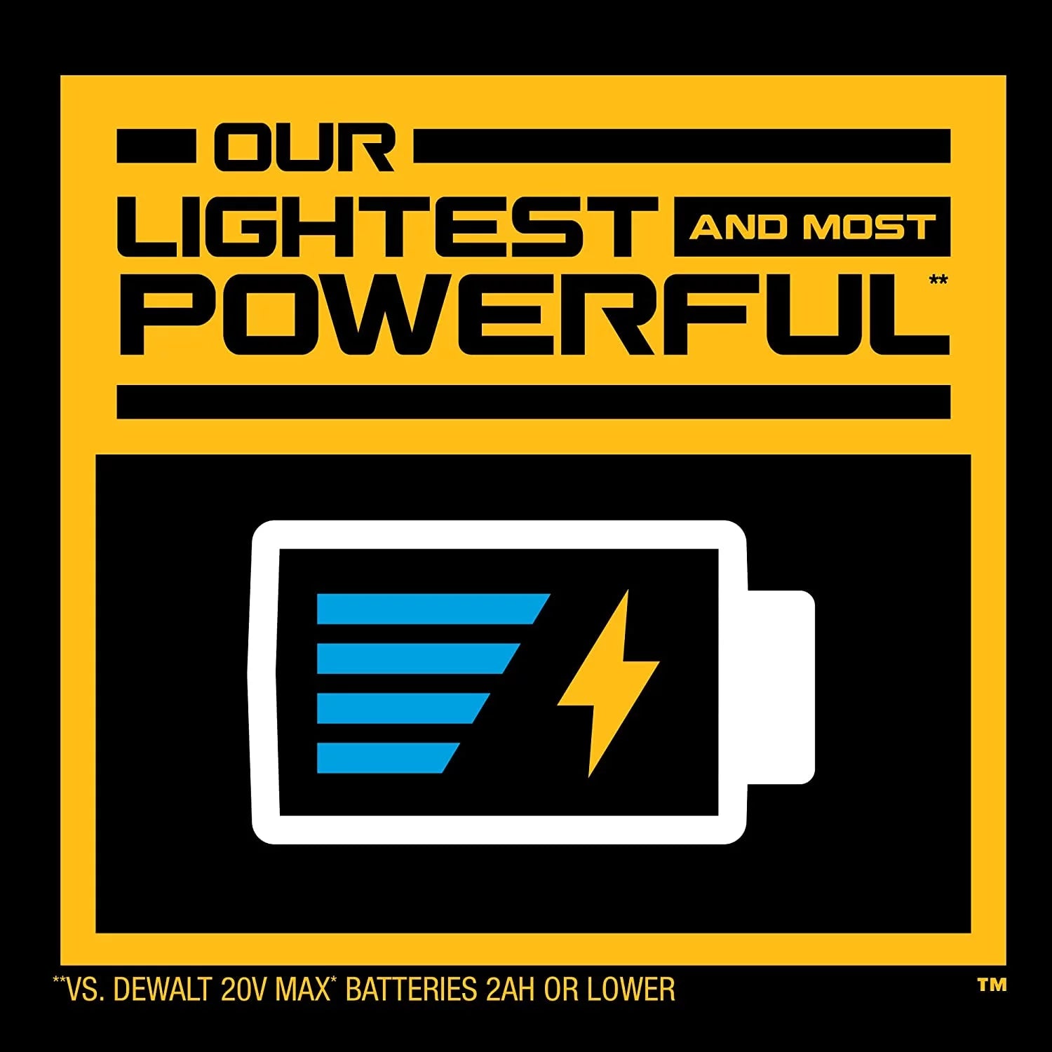 DEWALT 20V MAX* POWERSizeTACK™ Compact Battery (DCBP03