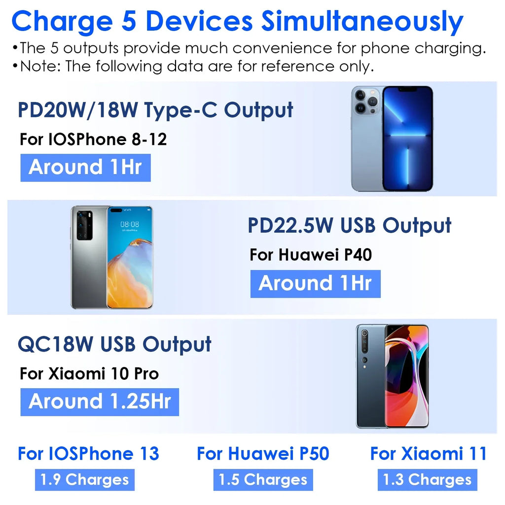 10000mAh iMounTEK Portable Charger 3 Inbuilt CablesType-C/LT/Micro-USizeB PD20W QC18W Fast Charging 5 Outputs External Battery Pack Fit For IOSizePhone 14 Android