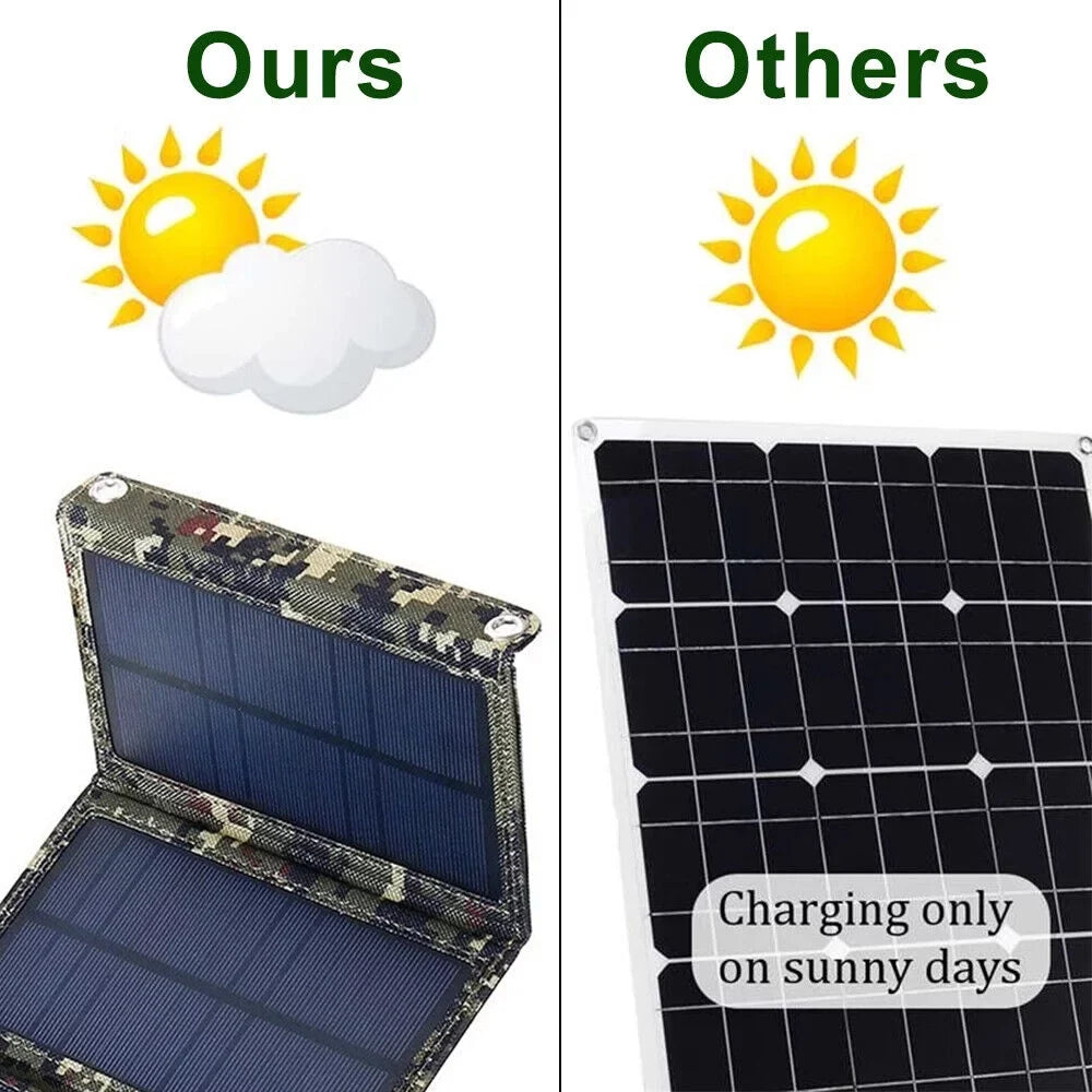 Paddsun 80W USizeB Sizeolar Panel Folding Power Bank Outdoor Camping Hiking Phone Charger