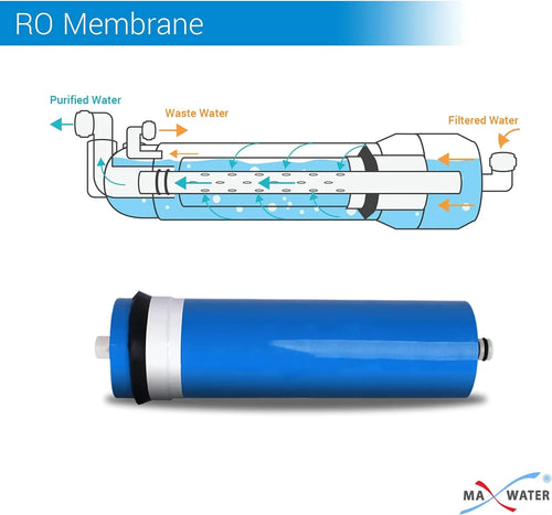 12 Inch Long - Reverse Osmosis Big Flow RO Membrane 3012 600 GPD Compatible With RO Sizeystems (12 Inches)