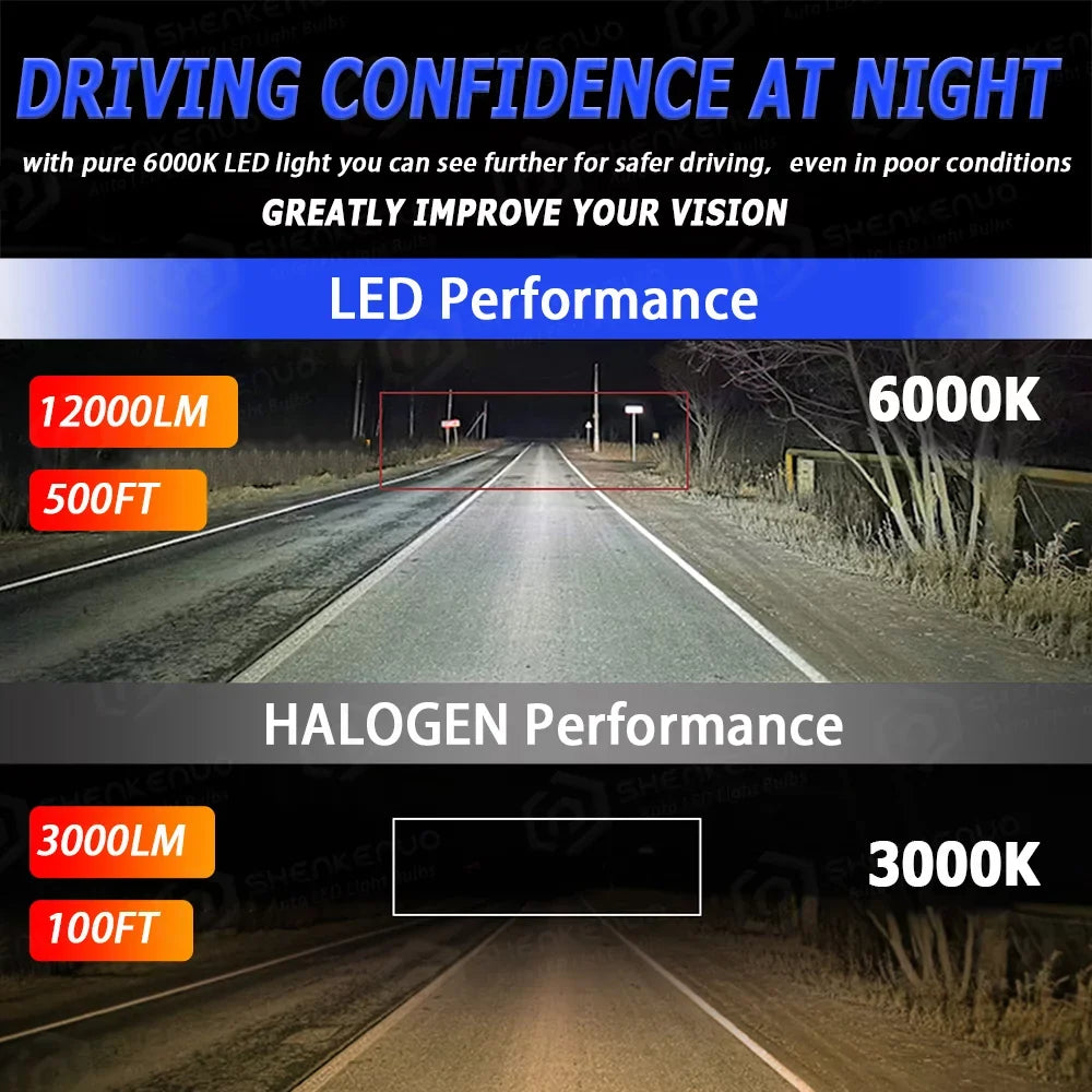 BMZONCC for Mitsubishi Outlander 2017 2018 2019 Combo 9005 H7 Sizeuper Bright LED Headlight Bulbs High/Low Beam