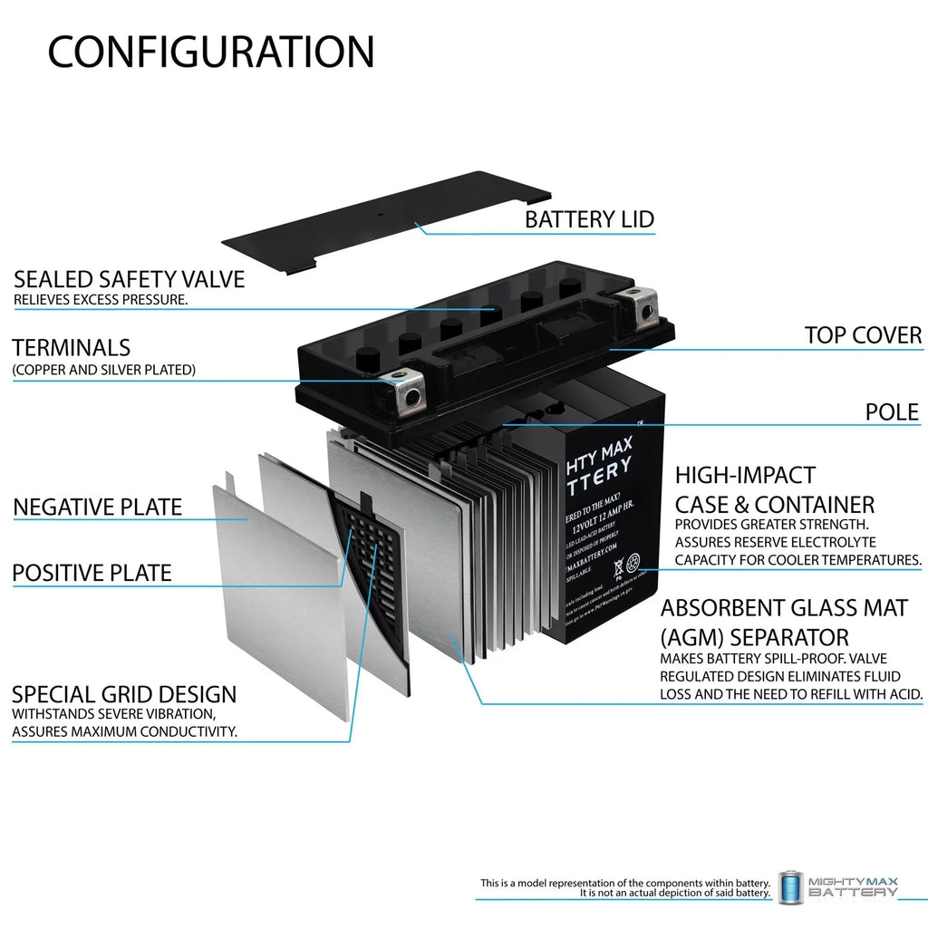 YTX14-BSize Replacement Battery For BUELL XB12X Ulysses (06-'09)