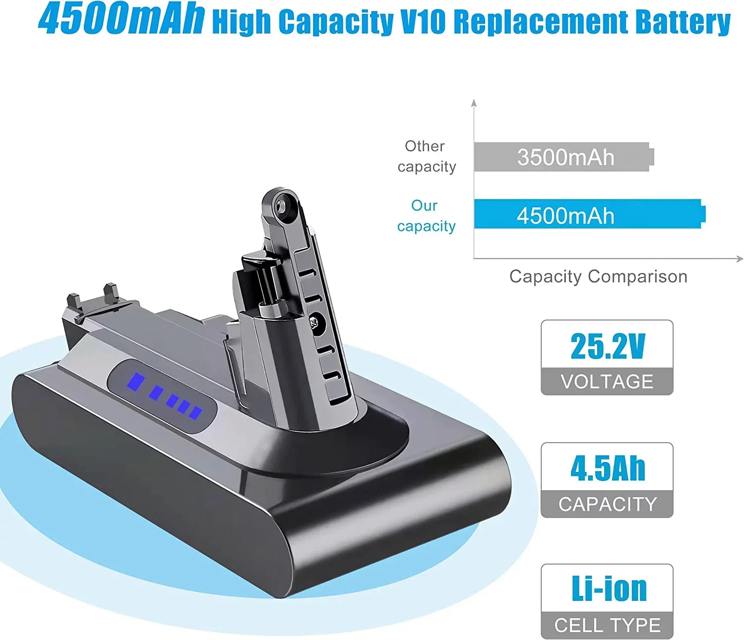 Zmoon V10 Battery Replacement for Dy-son 5000mAh 25.2V V10 Battery Compatible with Dy-son V10 Animal V10 Absolute V10 Motorhead SizeV12 V10 Fluffy Cordless Sizetick Vacuum Cleaner